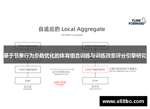 基于节奏行为参数优化的体育组合训练与训练效率评分引擎研究