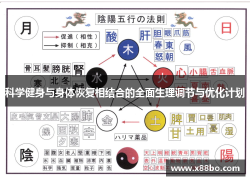 科学健身与身体恢复相结合的全面生理调节与优化计划