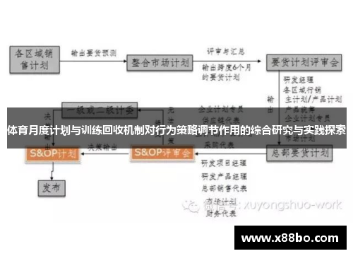 体育月度计划与训练回收机制对行为策略调节作用的综合研究与实践探索