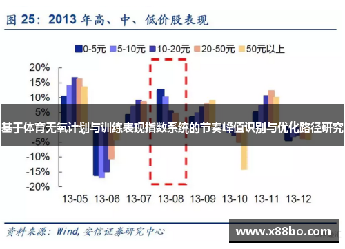 基于体育无氧计划与训练表现指数系统的节奏峰值识别与优化路径研究